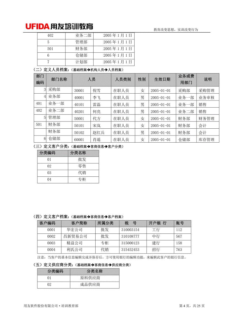 ERP供应链实验总_第4页