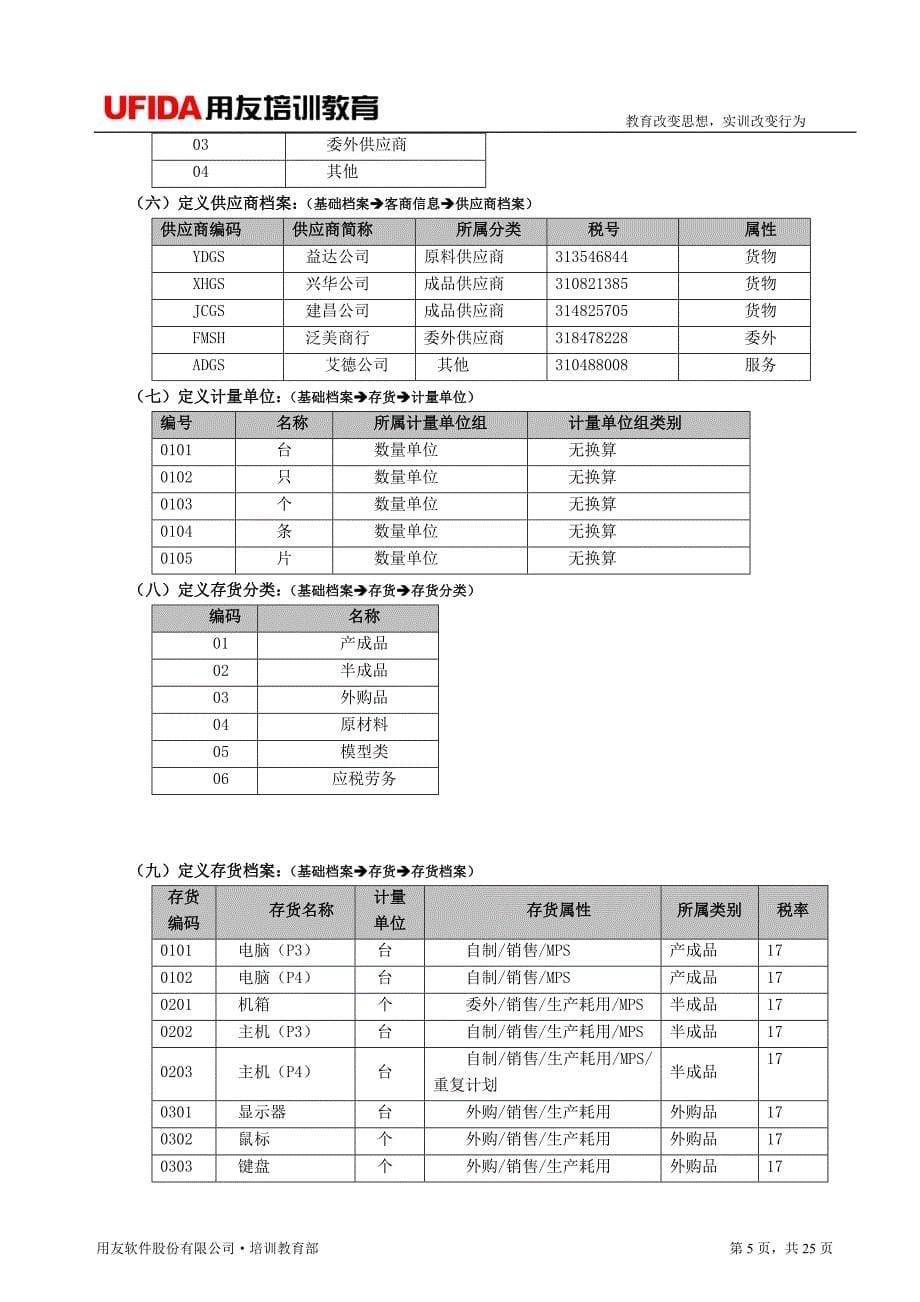 ERP供应链实验总_第5页