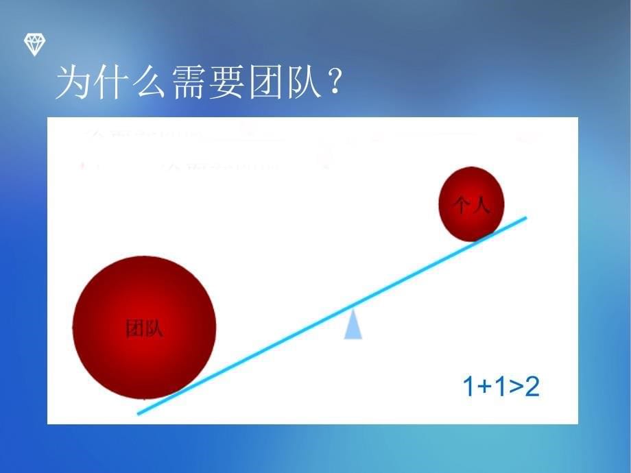 团队及团队执行力培训课件_第5页