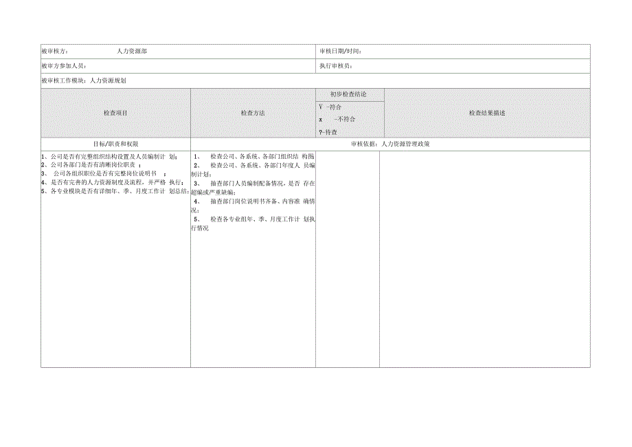 人力资源部内部审计记录_第1页