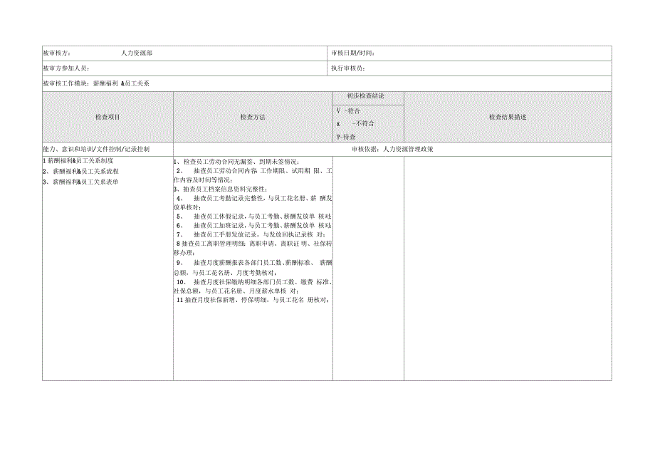 人力资源部内部审计记录_第3页