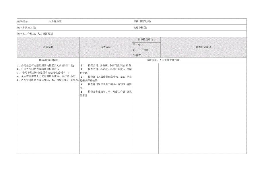 人力资源部内部审计记录