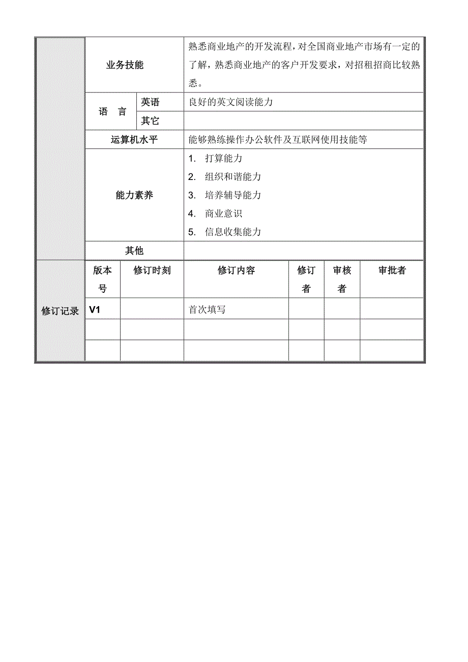 集团总部商业管理部岗位说明书汇编_第4页