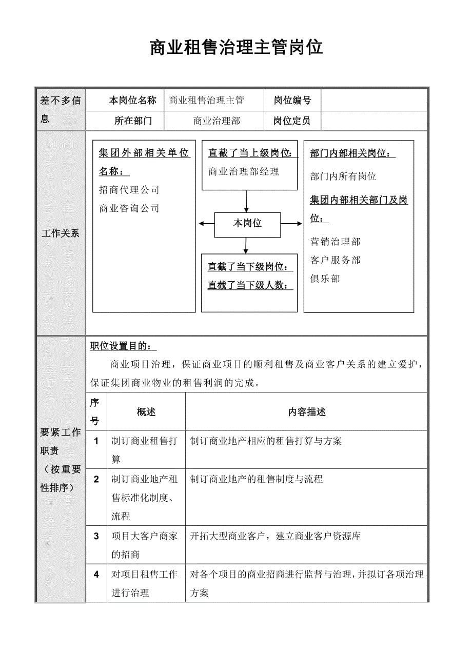 集团总部商业管理部岗位说明书汇编_第5页