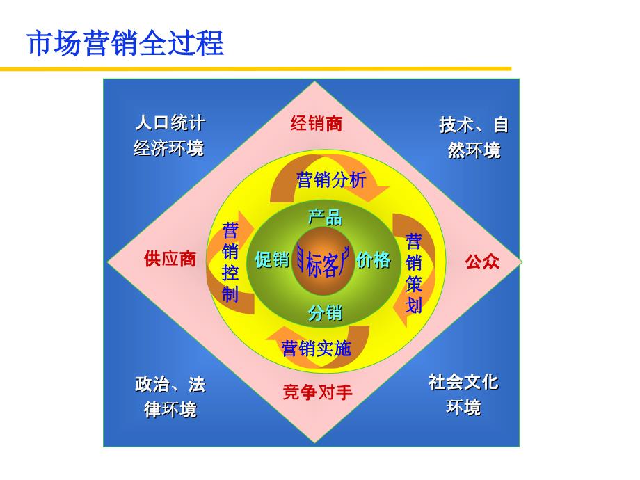 工业电器营销分析_第2页