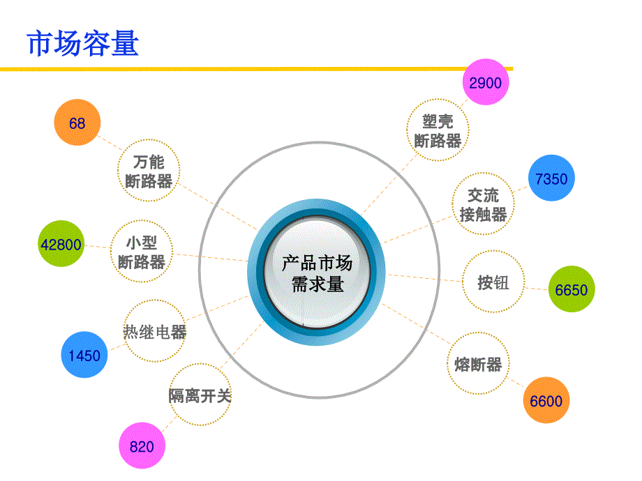 工业电器营销分析_第4页