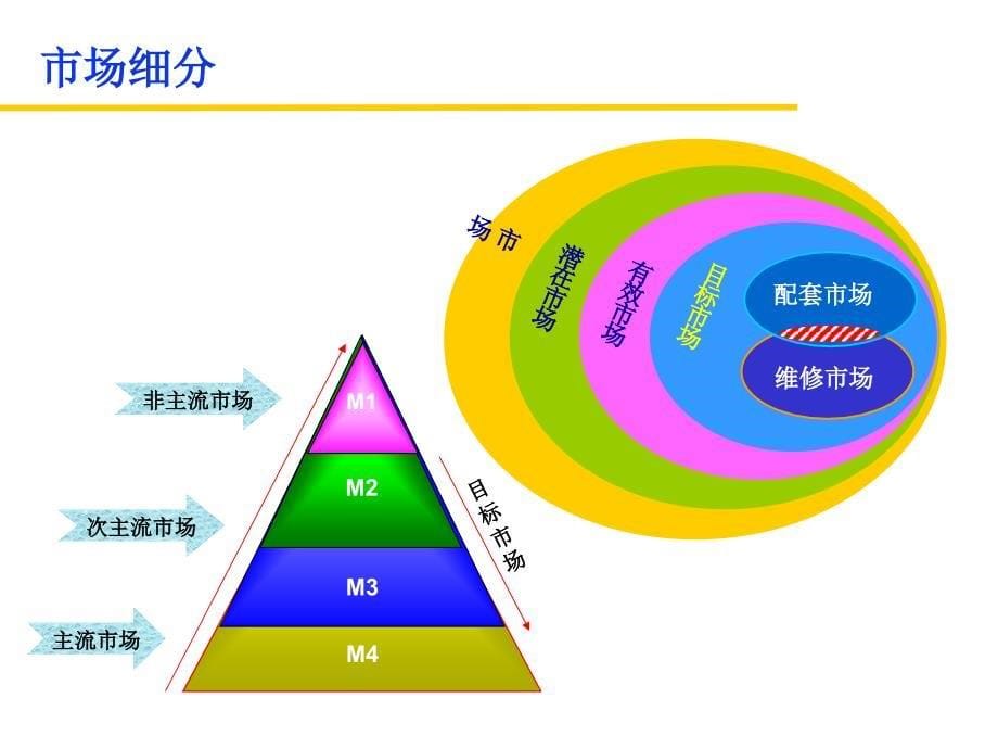 工业电器营销分析_第5页