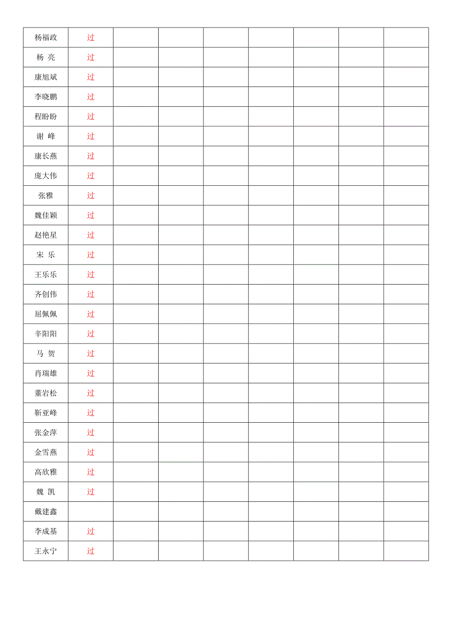 六年级二班学生背诵古诗情况统计表.docx_第2页