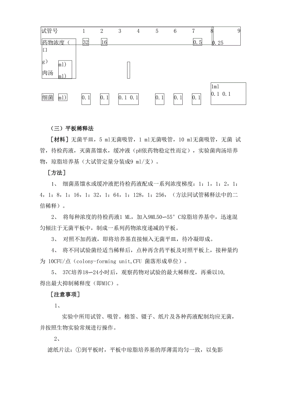 实验六、抗菌药物的体外药效试验_第4页