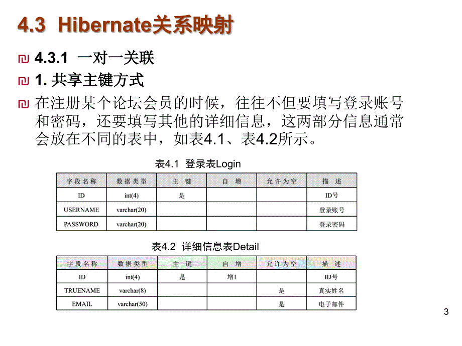 Hibernate应用课堂.ppt_第3页