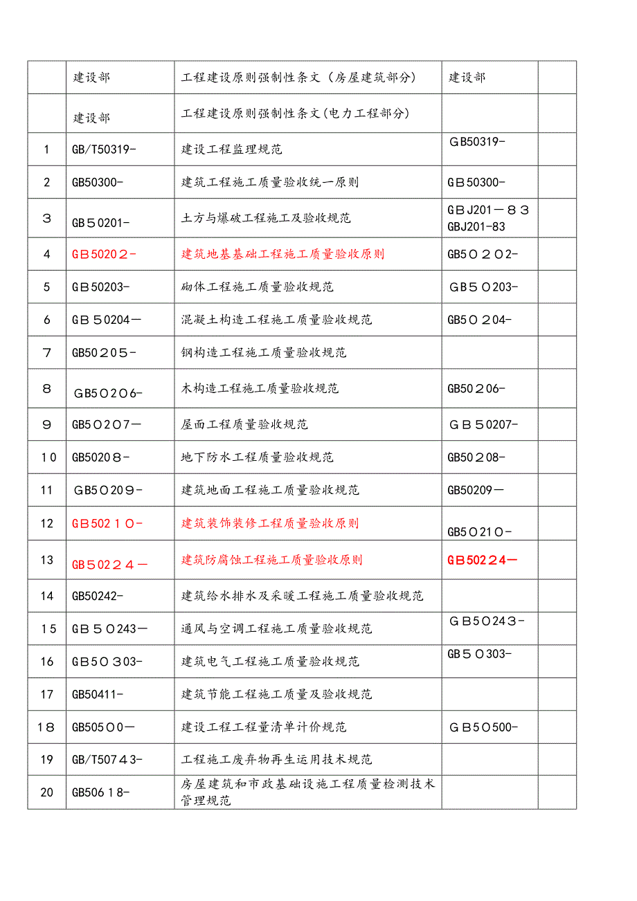 法律法规有效版本清单_第4页