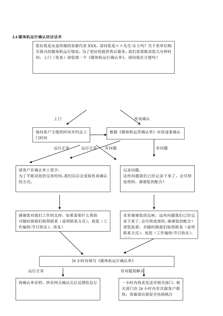 客服管理制度及工作流程_第3页