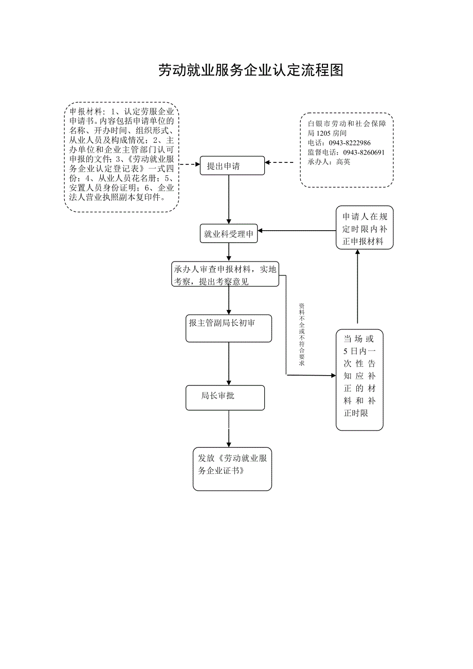 职业介绍机构资格认定流程图_第3页