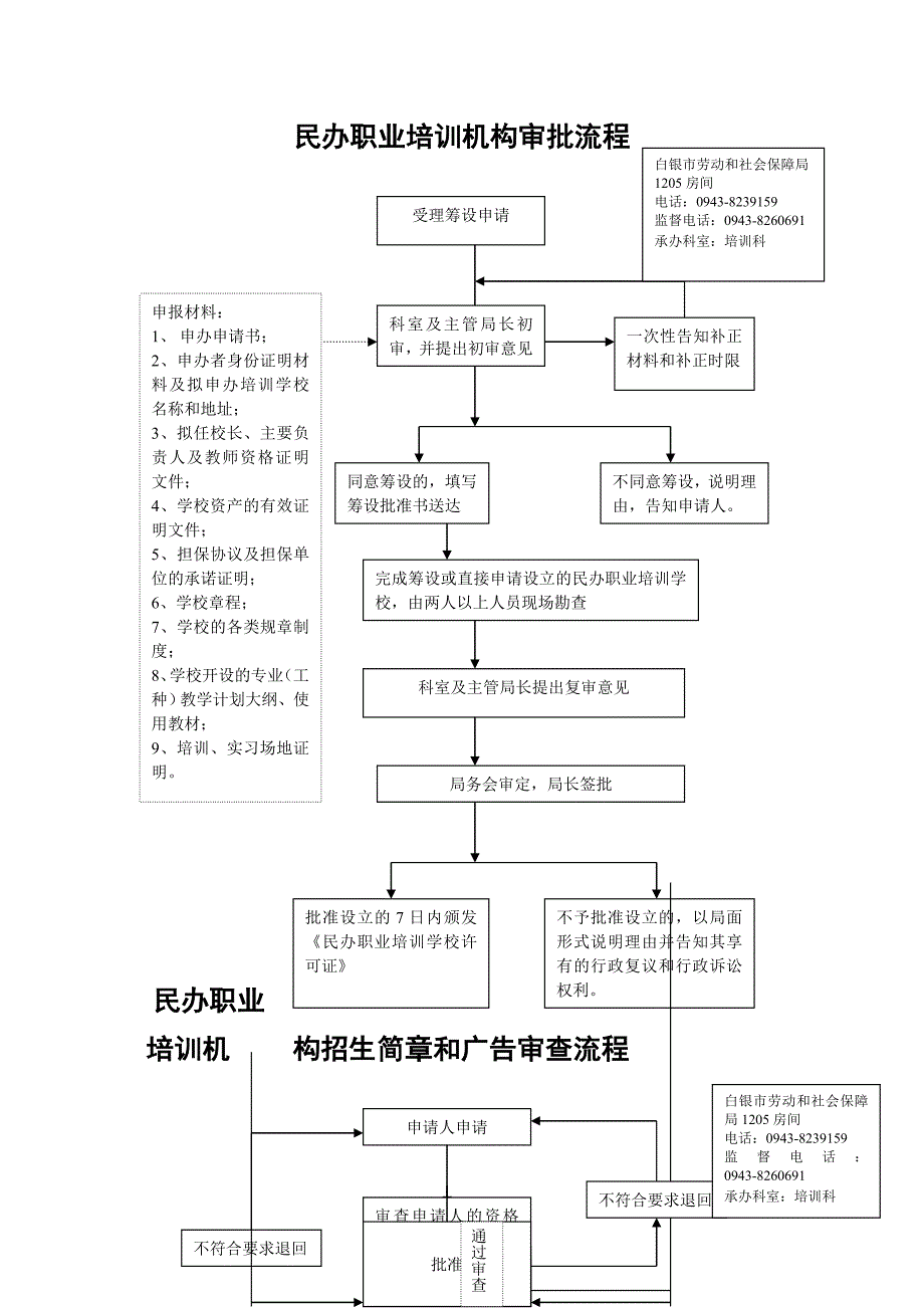 职业介绍机构资格认定流程图_第4页