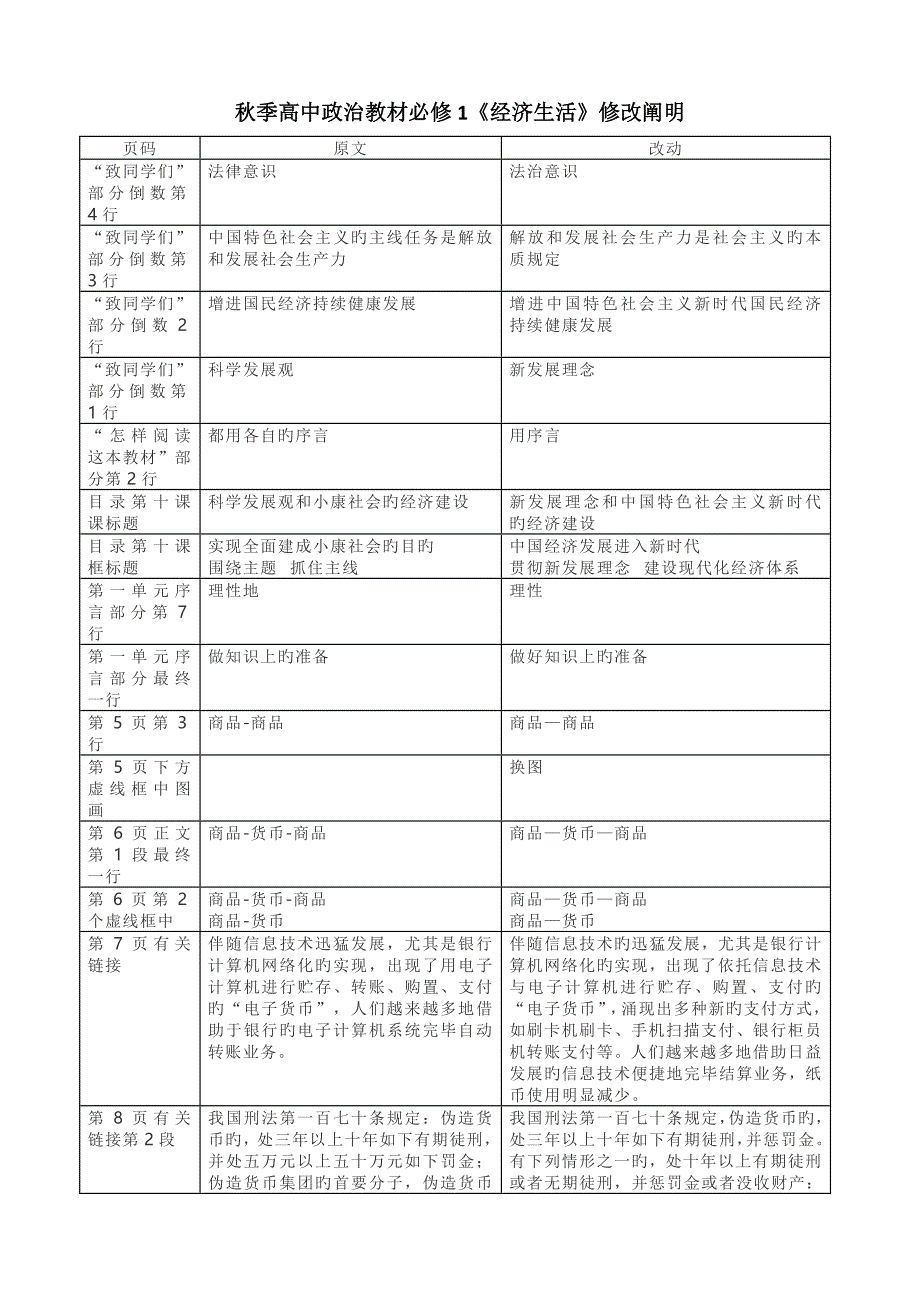 秋季高中政治教材必修经济生活修改说明_第1页