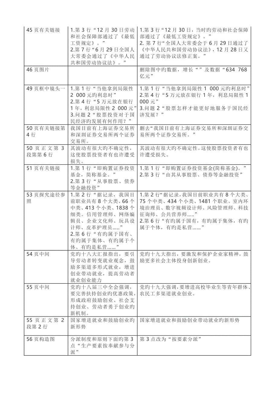 秋季高中政治教材必修经济生活修改说明_第5页