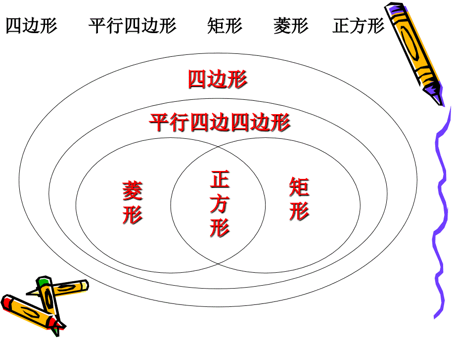 特殊的平行四边形早读材料ppt课件_第2页