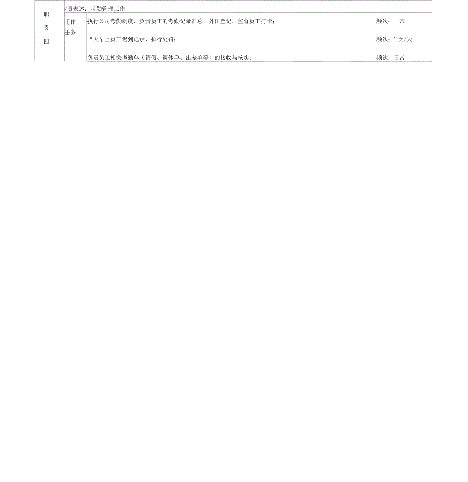 前台文员岗位说明书_第2页