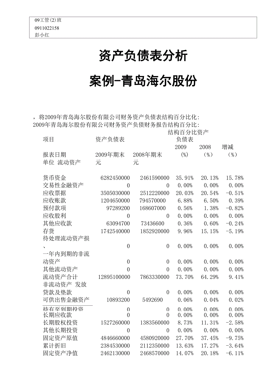 财务报表分析-海尔-资产负债表_第1页