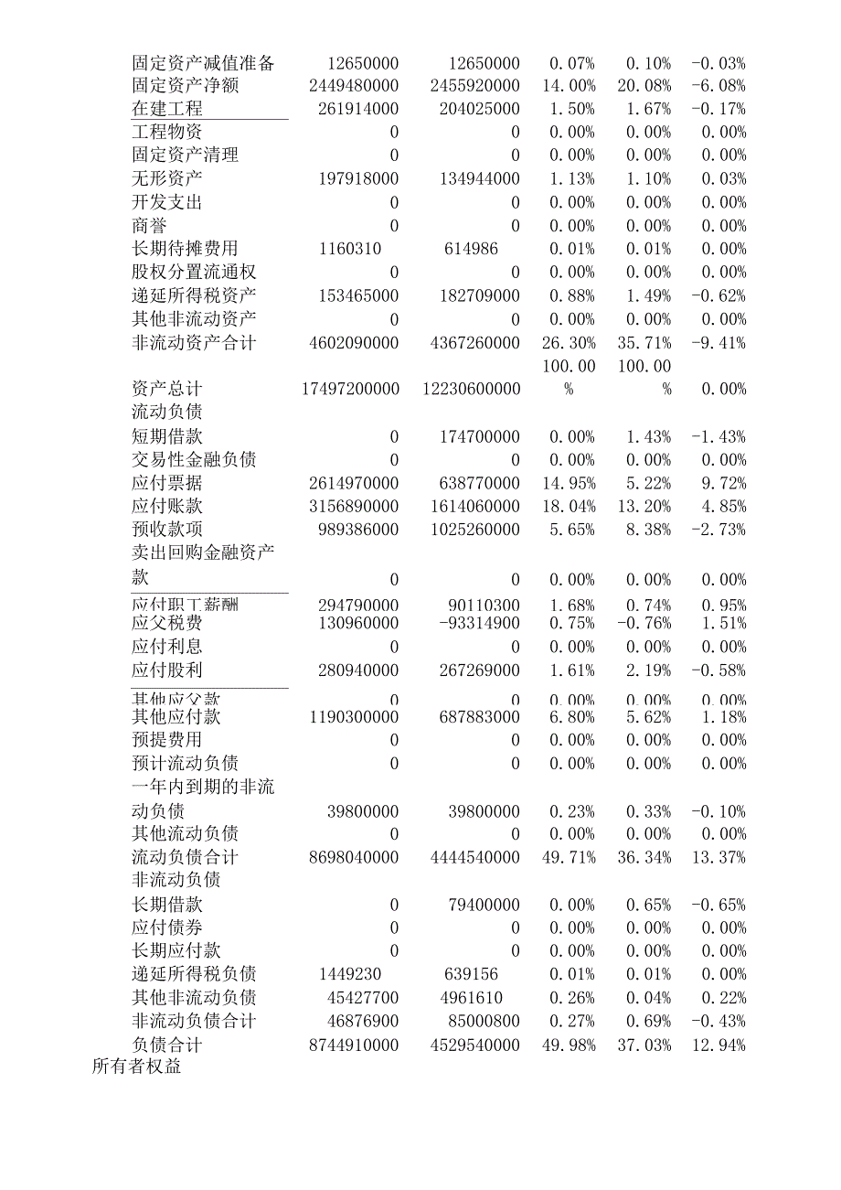 财务报表分析-海尔-资产负债表_第2页