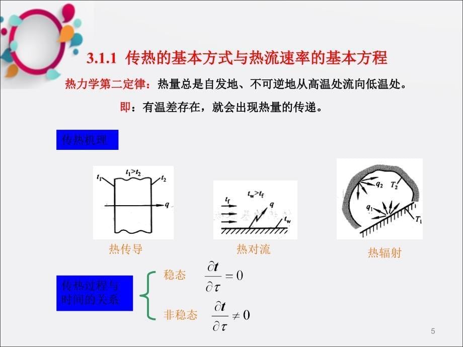 《传热学热传导》课件_第5页