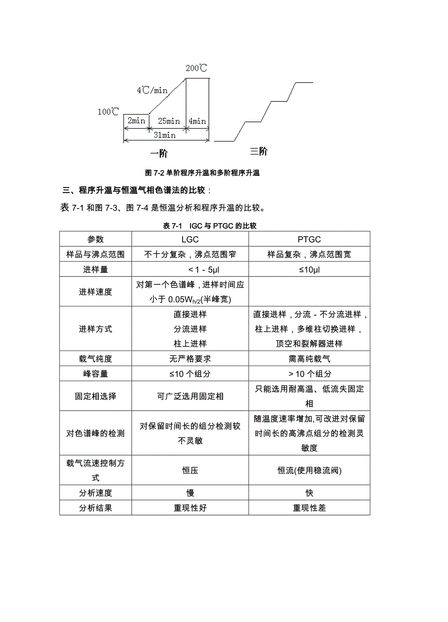 色谱分析第七章程序升温气相色谱法参考Word_第2页