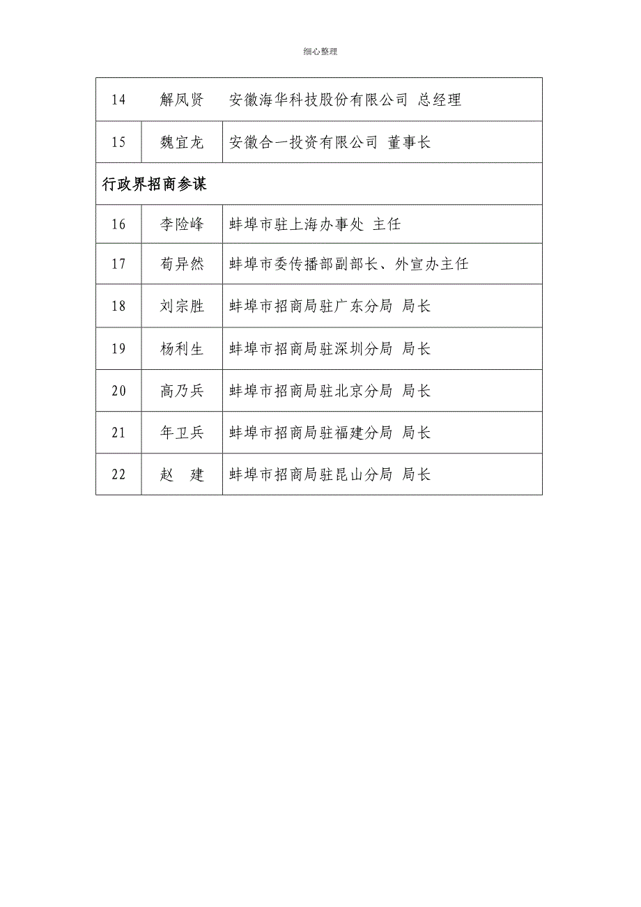 招商顾问座谈会_第4页