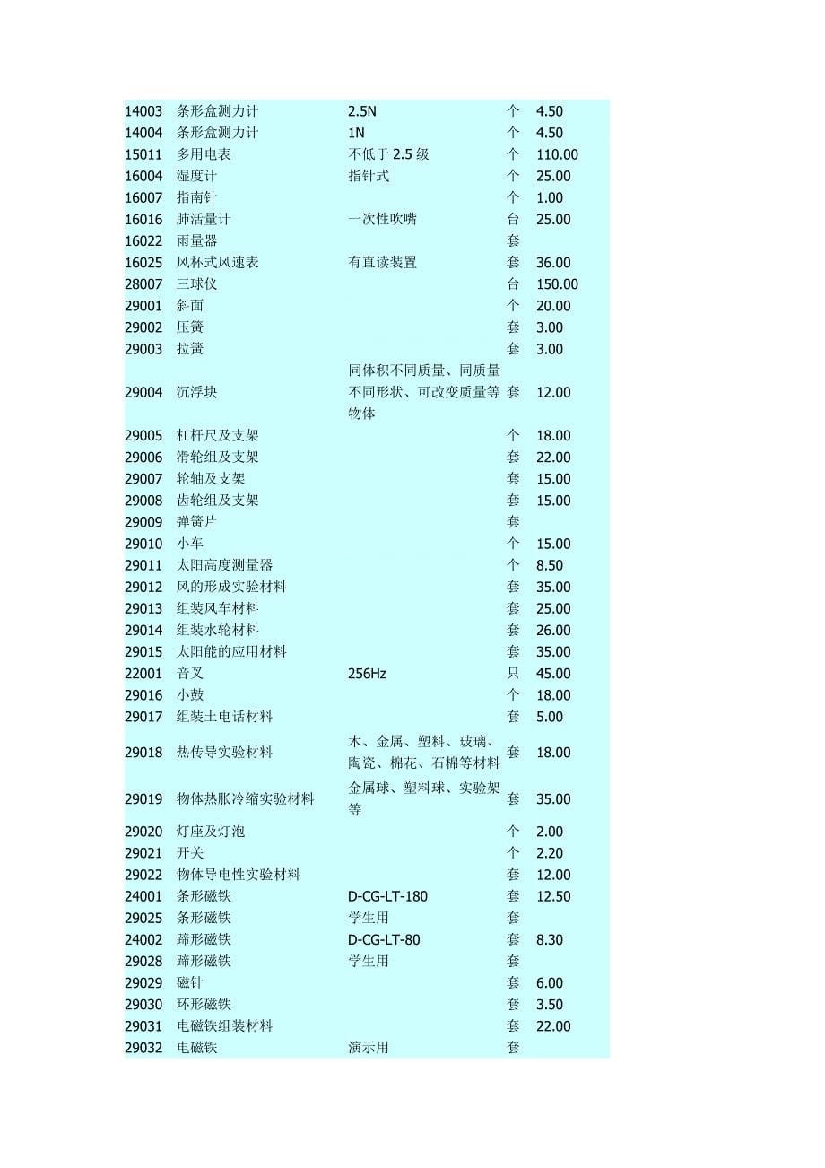 小学教学仪器编号及单价.doc_第5页