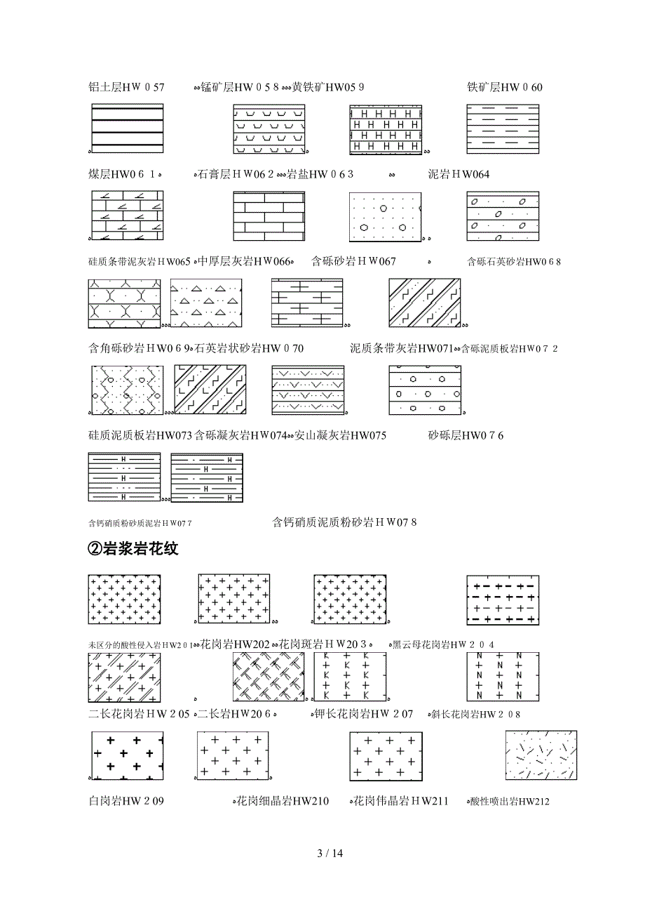 地质图图例花纹_第3页