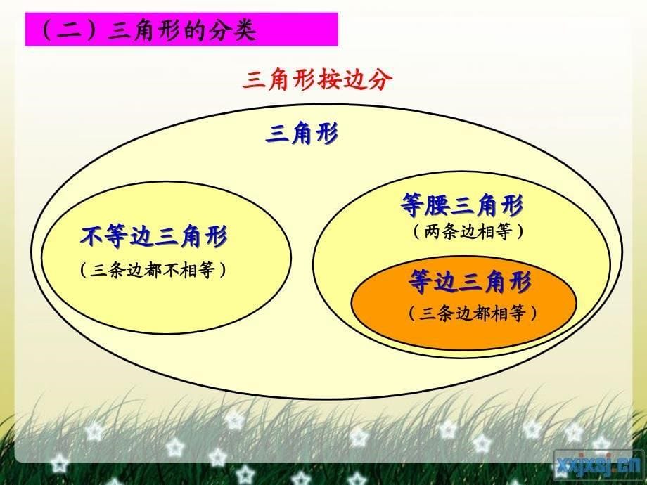 人教版六年级数学下册第六单元第十九课时_图形的认识与测量—面的归类_第5页