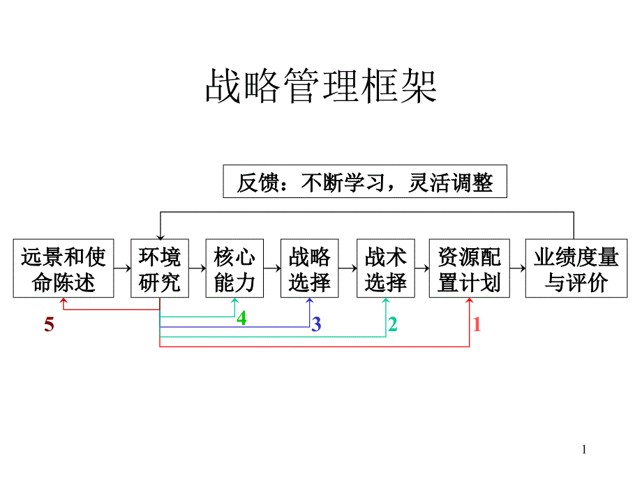 第04讲企业愿景和使命_第1页