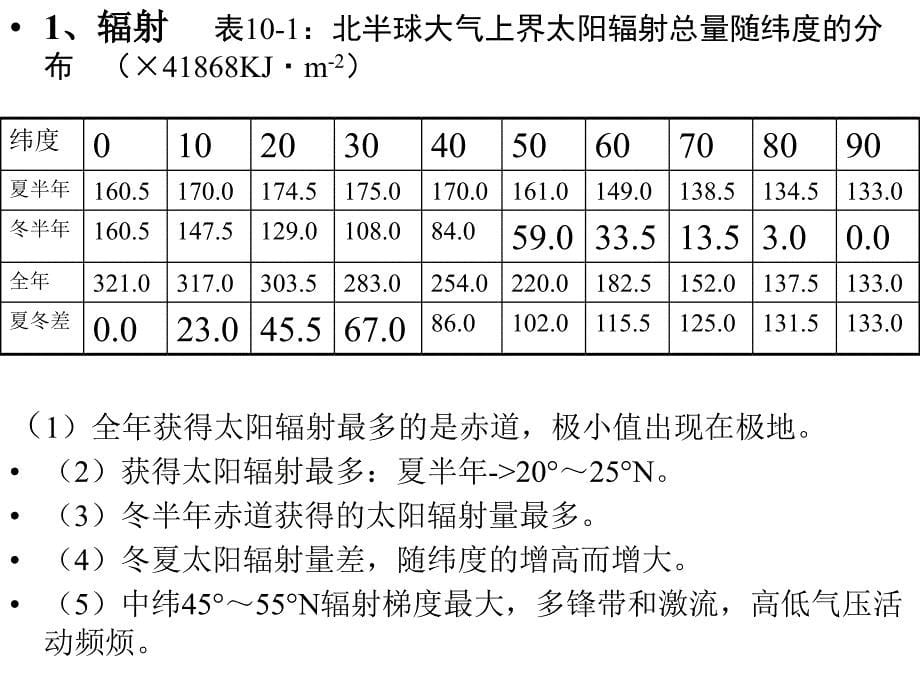 第8章 气候及农业气候_第5页