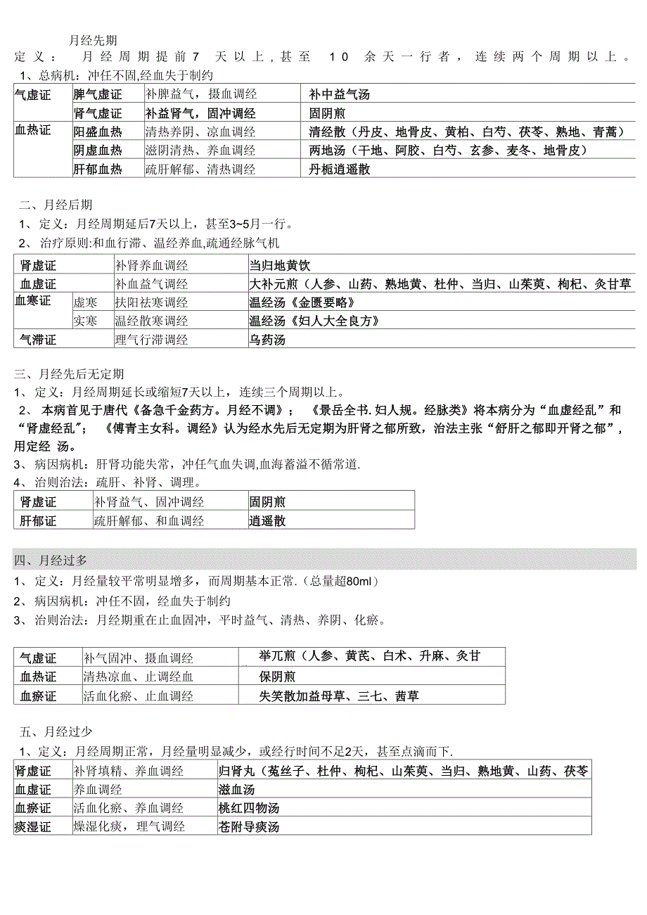 中医妇科学重点版_第3页