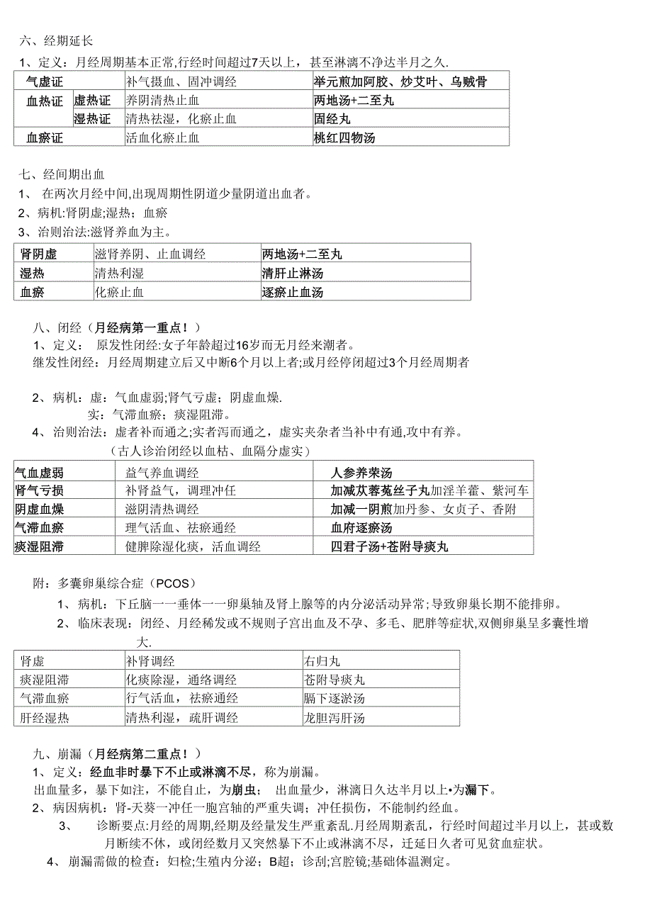 中医妇科学重点版_第4页