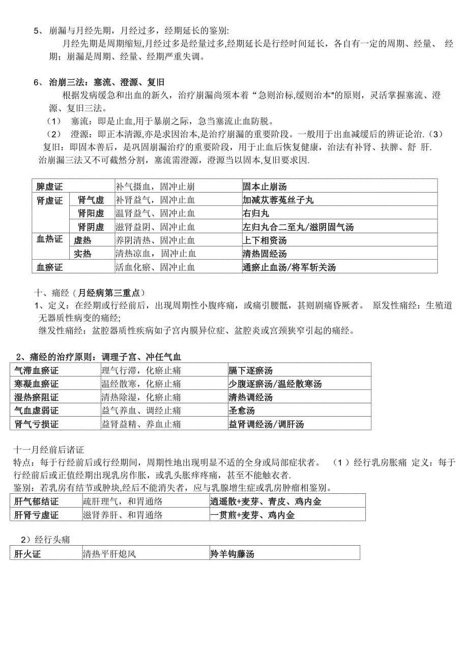 中医妇科学重点版_第5页