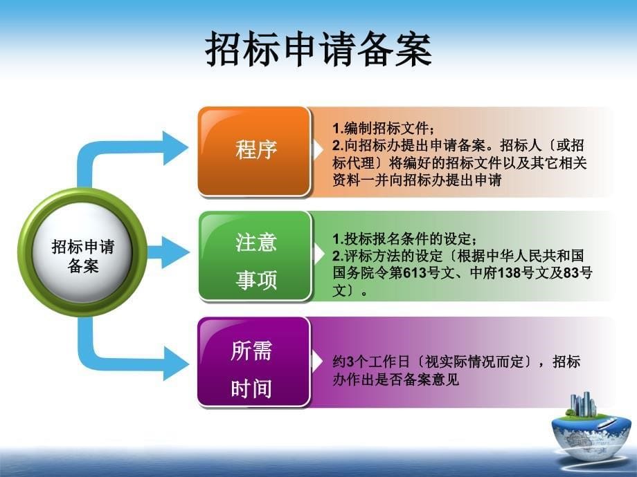 招标代理程序及时间安排_第5页