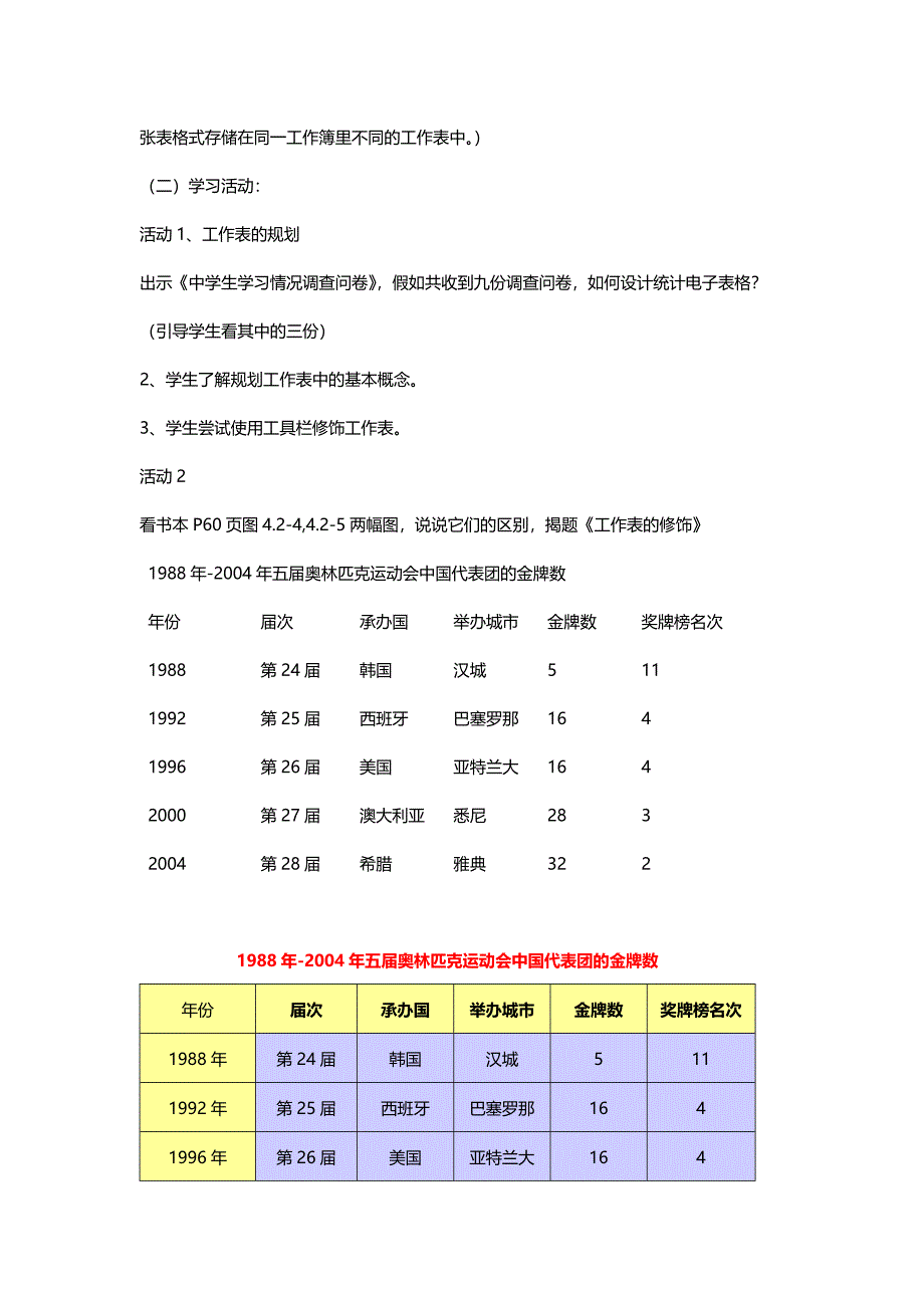 表格的美化与修饰(加表格）.doc_第2页