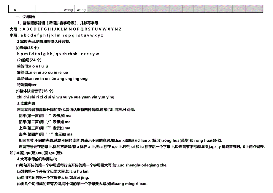 小学拼音声母韵母拼读全表.doc_第3页