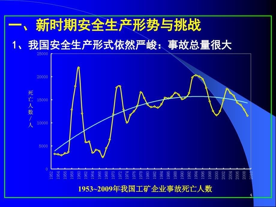 现代安全管理科学进展与挑战.ppt_第5页