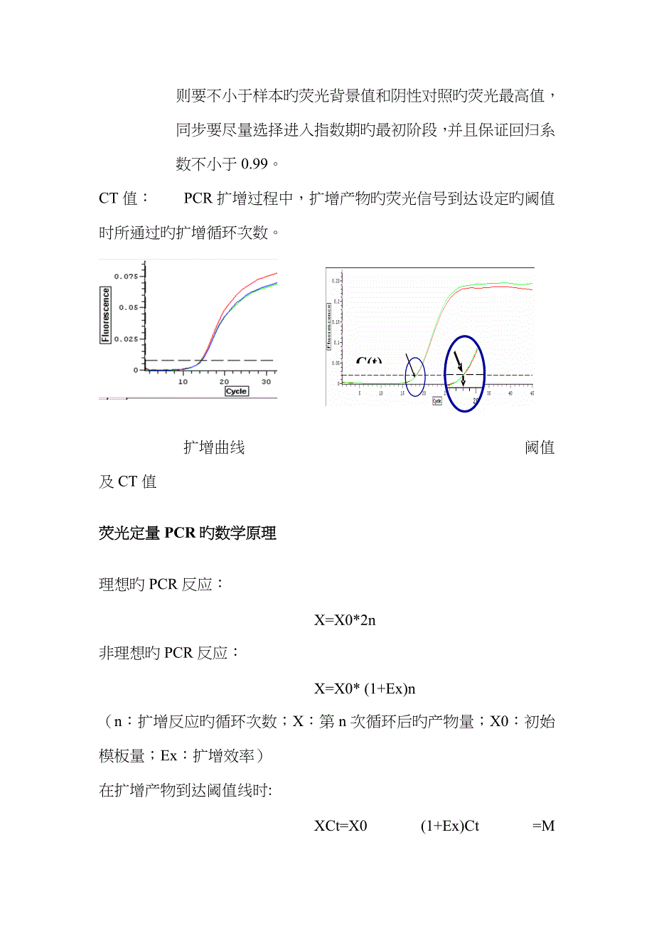 两种定量分析方法的比较及Taqman探针引物设计原则_第2页