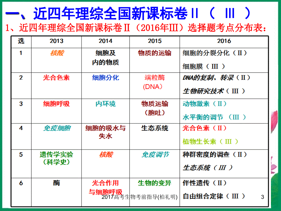 高考生物考前指导柏礼明课件_第3页