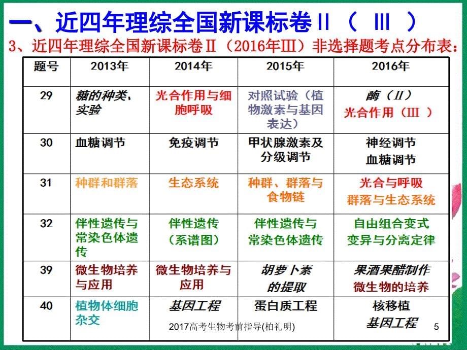 高考生物考前指导柏礼明课件_第5页