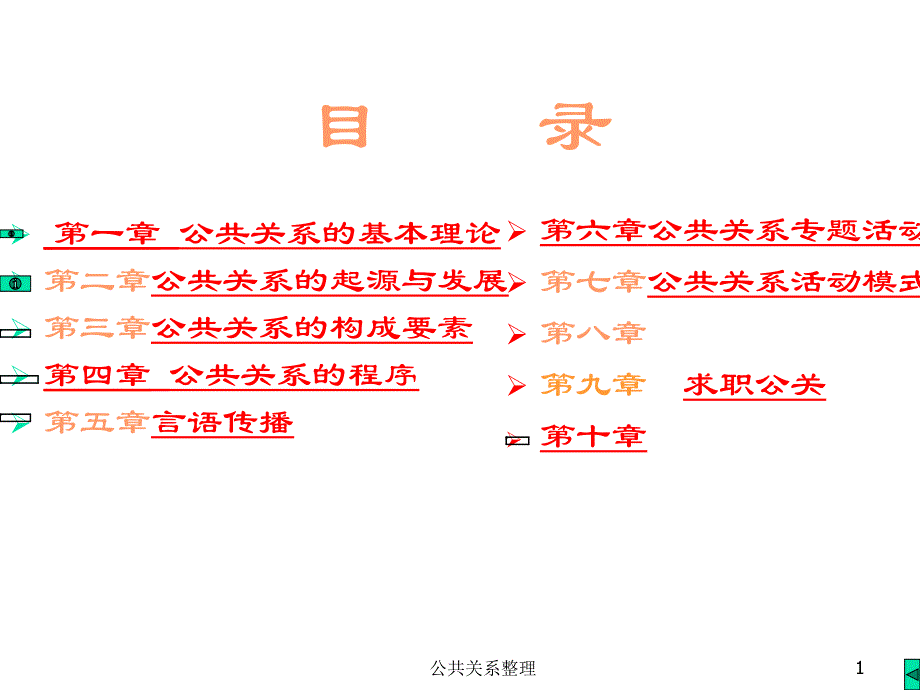 公共关系整理课件_第1页