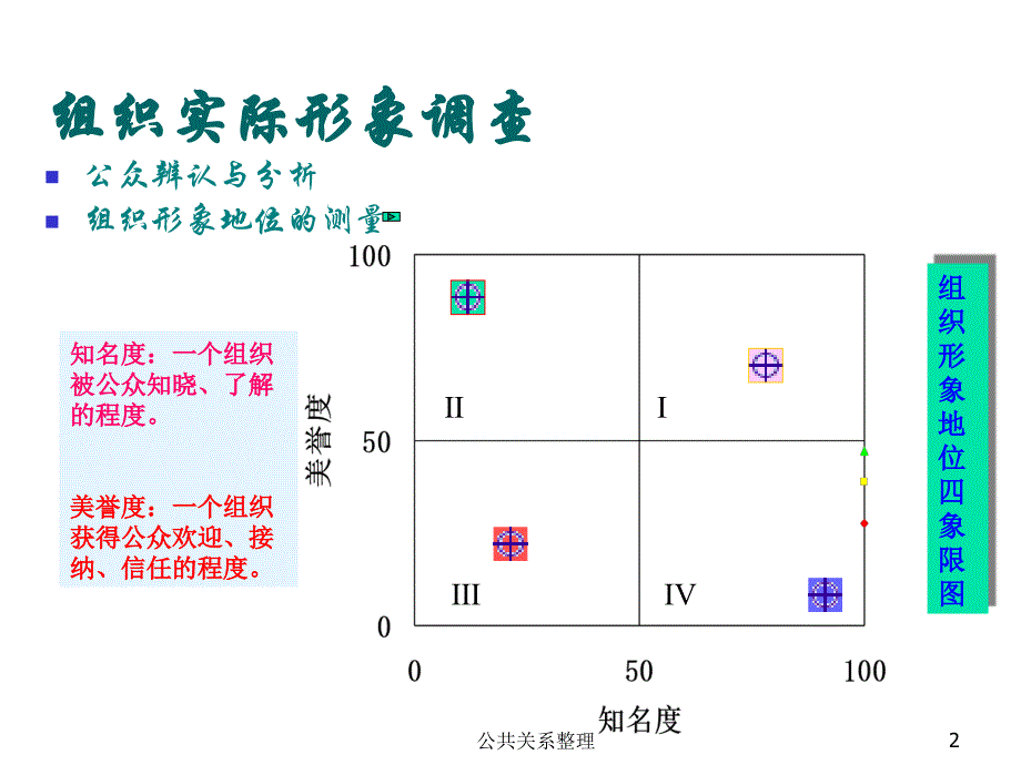 公共关系整理课件_第2页