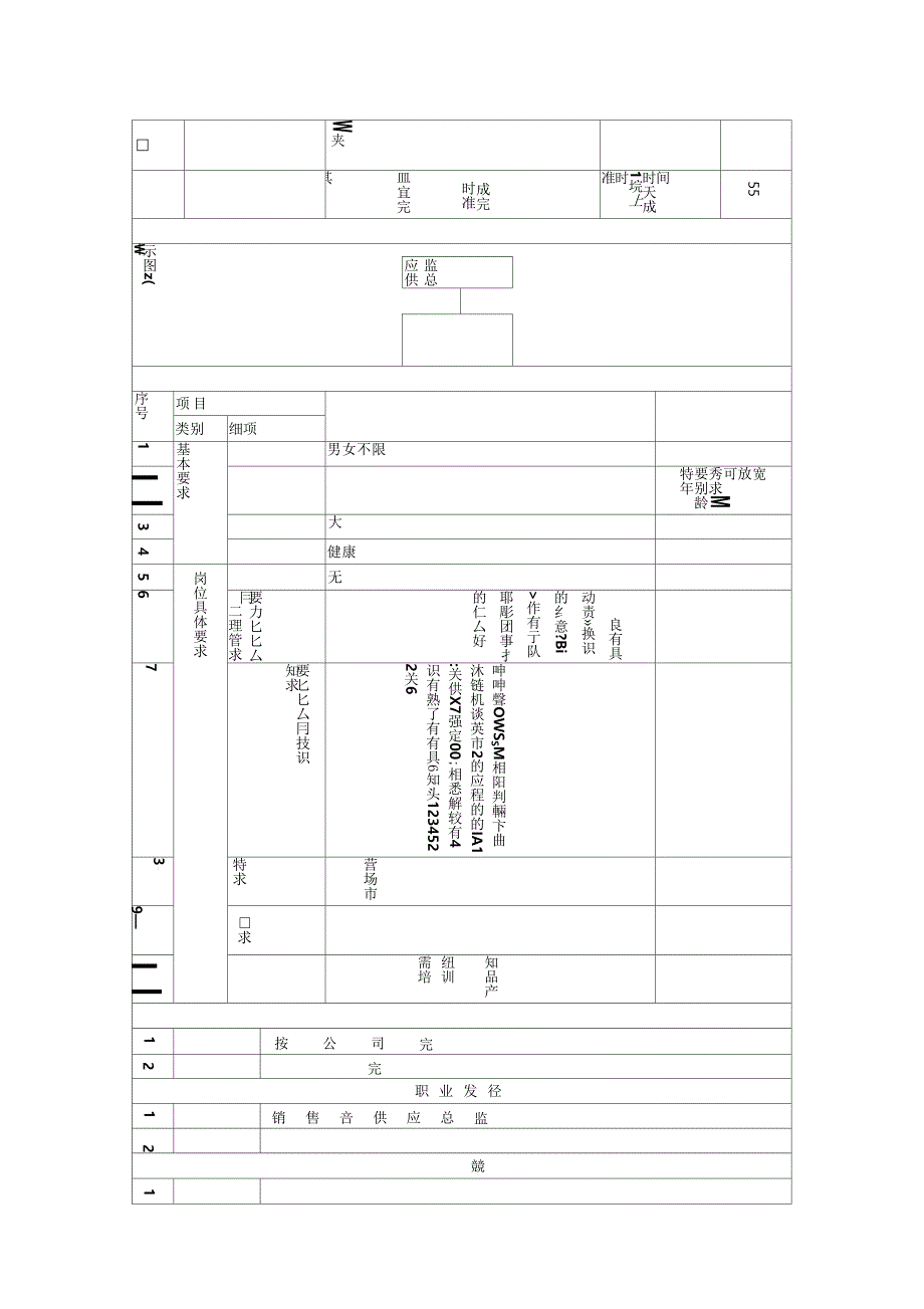 供应链助理岗位说明书_第3页