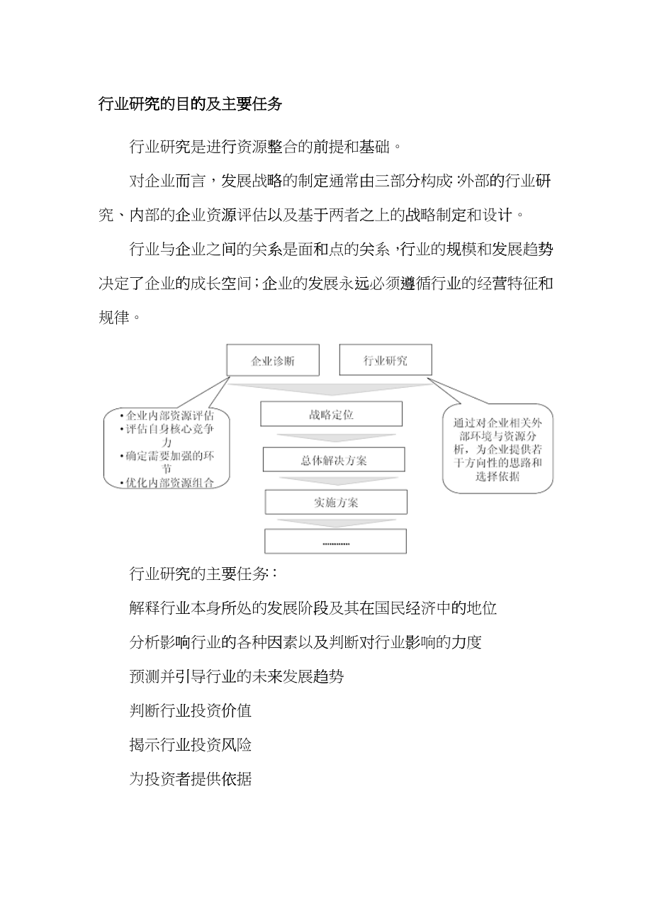 市场分析及投资前景分析报告_第3页