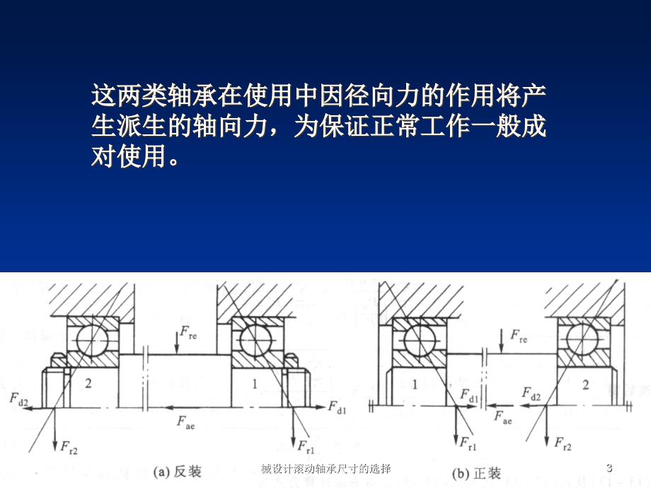 械设计滚动轴承尺寸的选择课件_第3页