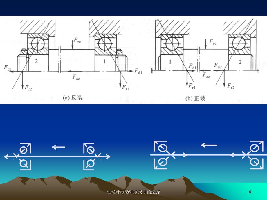 械设计滚动轴承尺寸的选择课件_第4页