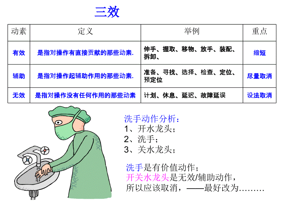 精益改善高效案例_第4页