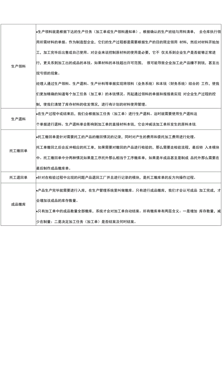 汇信外贸公司ERP系统.docx_第3页